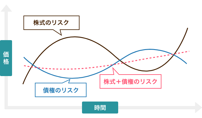 リスクのグラフ