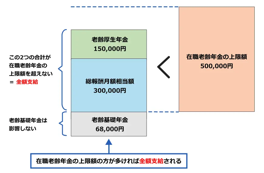 Aさんの場合1