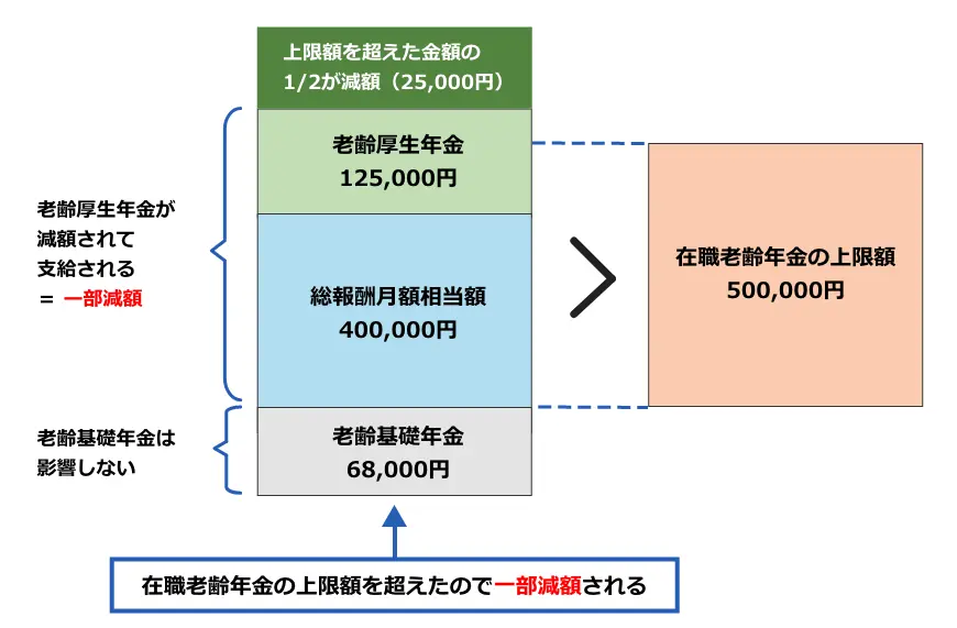 Aさんの場合2