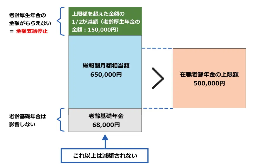 Aさんの場合３