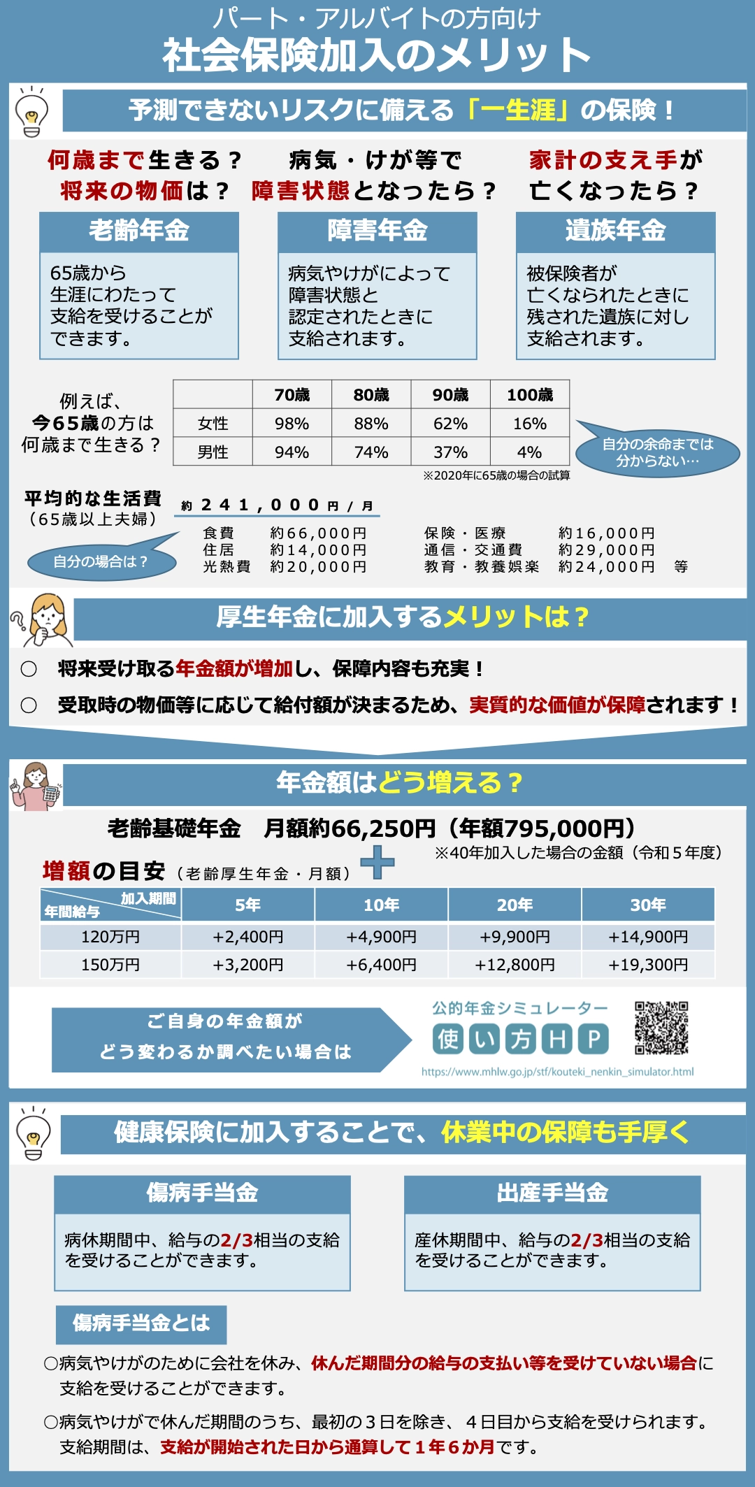 社会保険加入のメリット