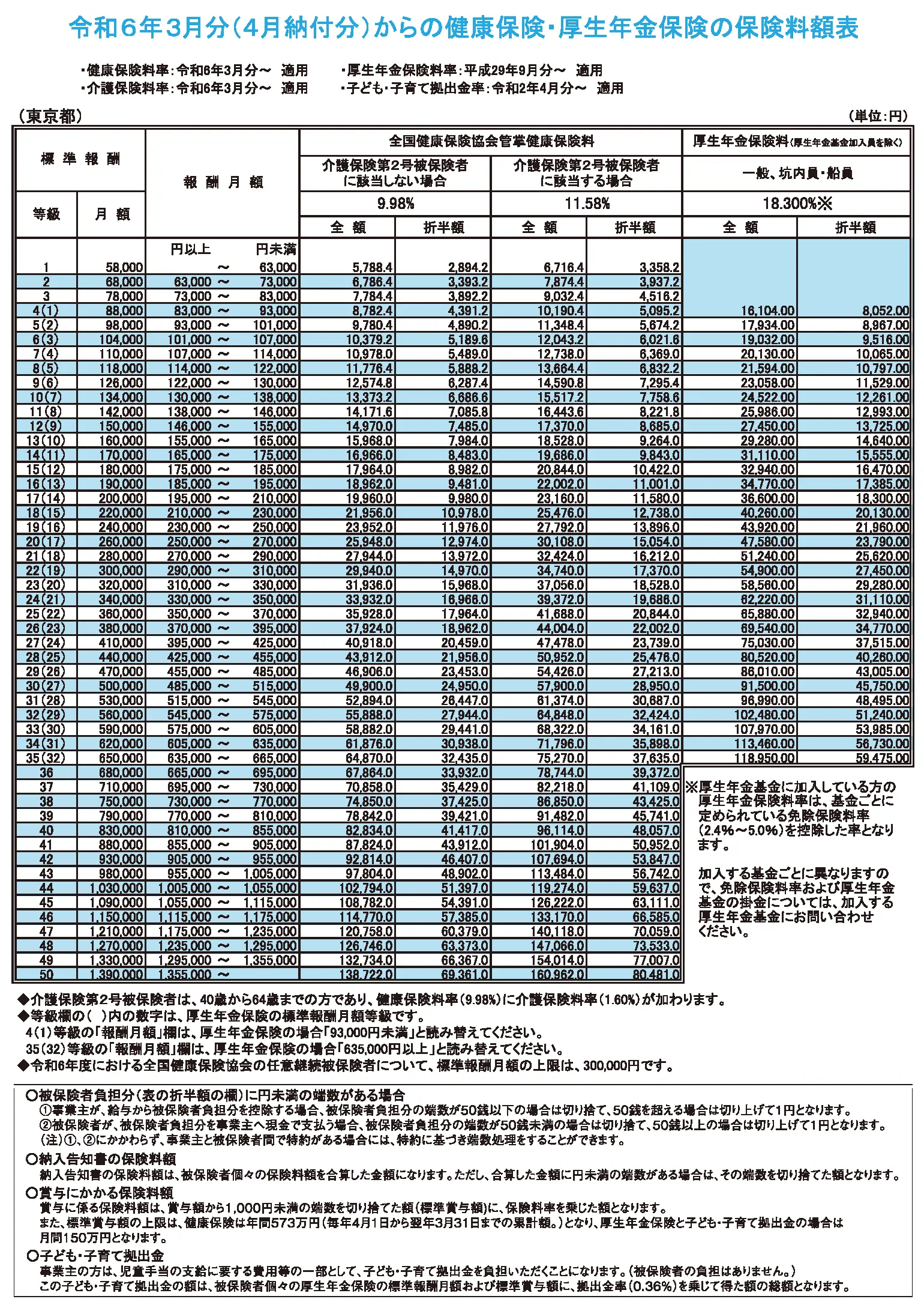 年金の支給日