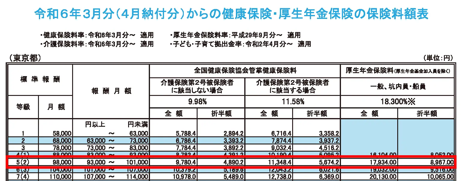 年金の支給日