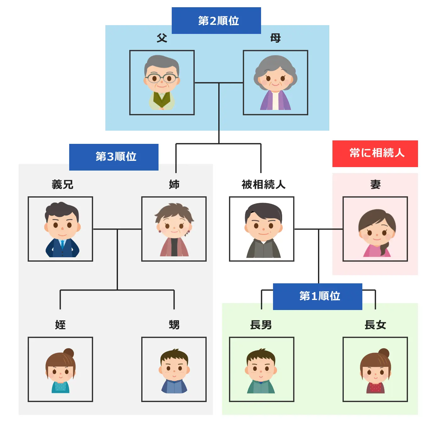 法定相続人